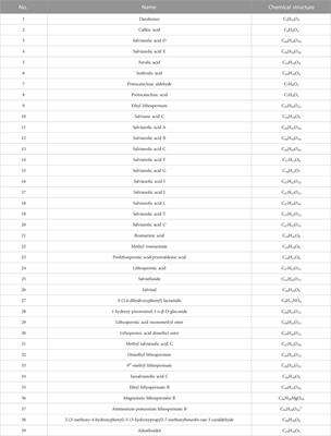 Network pharmacology and experimental study of phenolic acids in salvia miltiorrhiza bung in preventing ischemic stroke